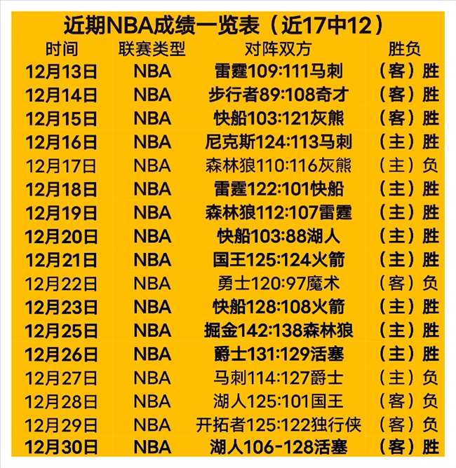 乐竞体育,资讯,乐竞体育官网,乐竞体育官网,乐竞体育直播,体育赛事直播,足球直播