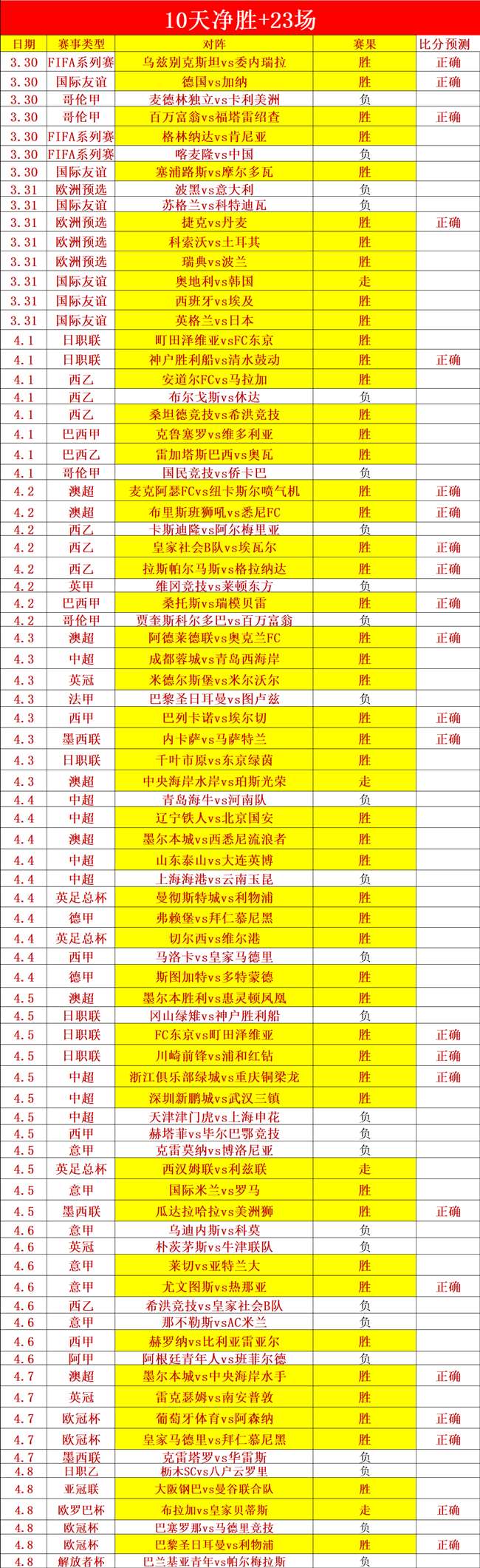 印度超,连胜东孟加,拉对战詹谢,乐竞体育官网,乐竞体育直播,体育赛事直播,足球直播