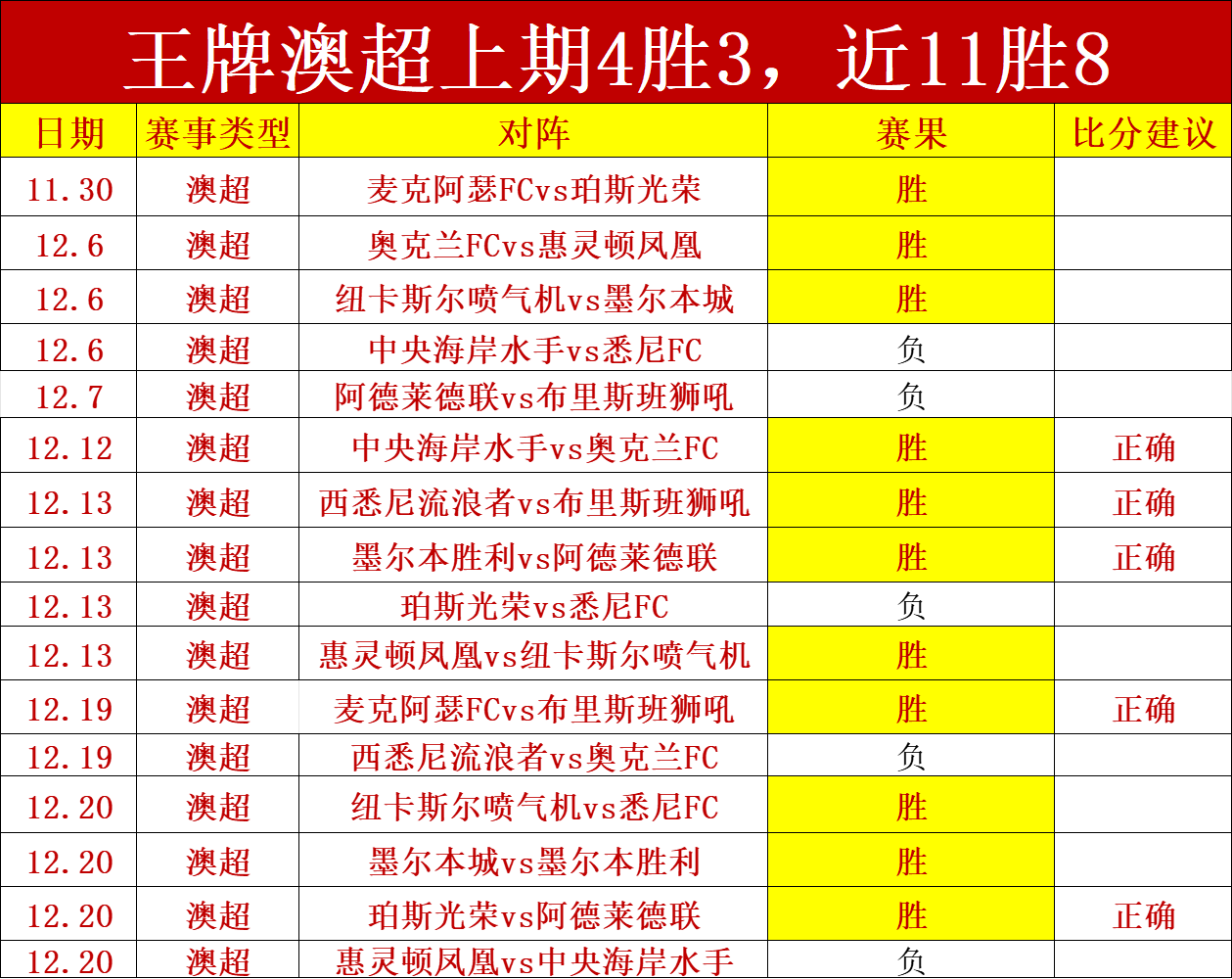 专栏,联赛拿手解,总分胜负详,乐竞体育官网,乐竞体育直播,体育赛事直播,足球直播