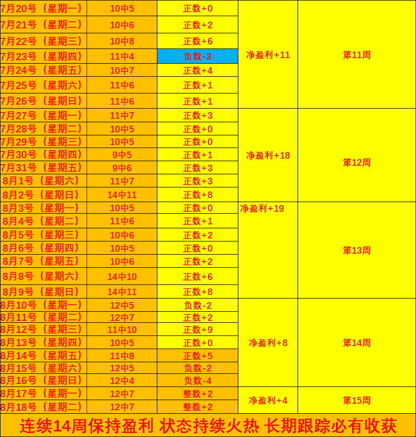 腾讯电竞平台数据，乐竞体育直播，再创新高，电竞产业持续繁荣