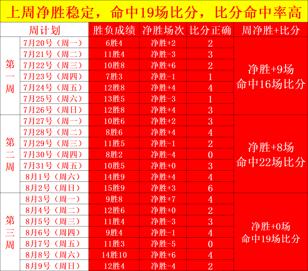利物浦与森林2-2战平，卡拉格点赞：这场对决精彩纷呈，穆尼奥斯表现亮眼